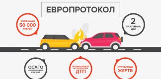 Что делать после ДТП пострадавшему?