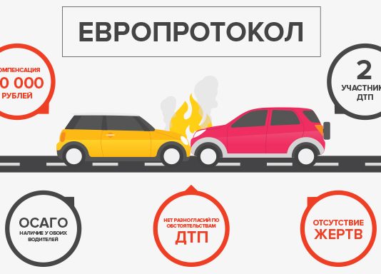 Что делать после ДТП пострадавшему?