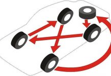 Правила замены зимней резины на летнюю